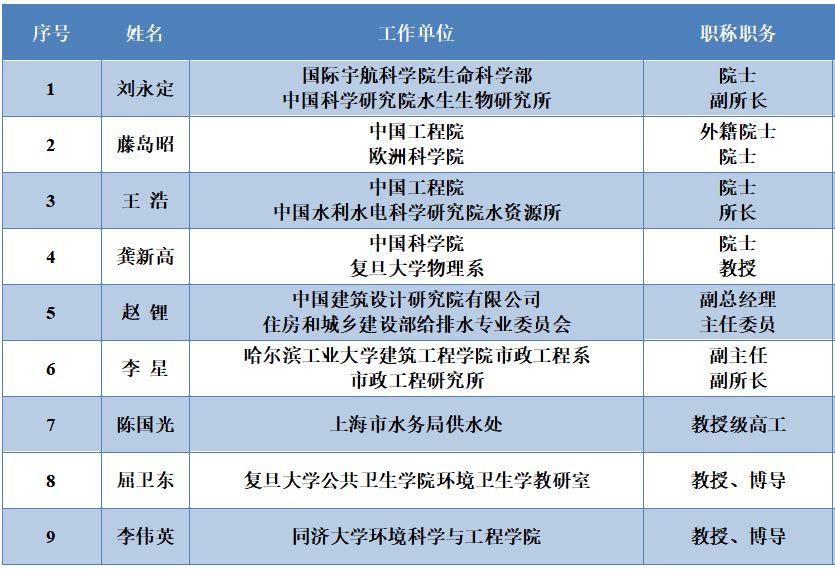 <a href=http://m.zfojg.cn/yysyd/ target=_blank class=infotextkey>水源地治理</a>