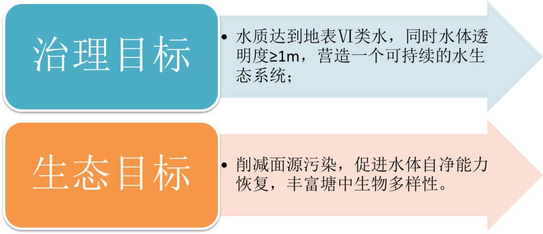 <a href=http://m.zfojg.cn target=_blank class=infotextkey><a href=http://m.zfojg.cn target=_blank class=infotextkey>雙良</a>環(huán)境</a>助力深圳寶安區(qū)辛養(yǎng)魚塘重塑“兒時風光”