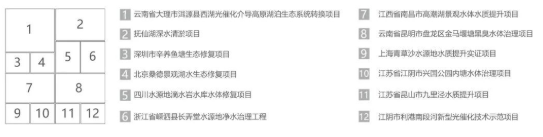 <a href=http://m.zfojg.cn target=_blank class=infotextkey><a href=http://m.zfojg.cn target=_blank class=infotextkey>雙良</a>環(huán)境</a>2021春季招聘開啟！