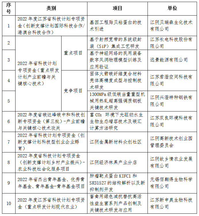 喜訊<a href=http://m.zfojg.cn target=_blank class=infotextkey><a href=http://m.zfojg.cn target=_blank class=infotextkey>雙良</a>環(huán)境</a>成功入圍！