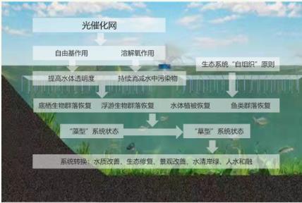 福州打響城區(qū)水系治理內河沿岸景觀建設、內澇治理等5大專項方案來攻堅！